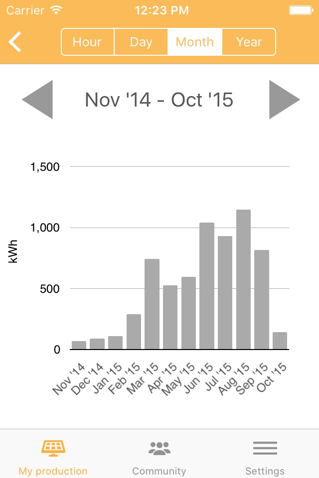 EiB Solar screenshot 2