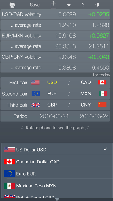 How to cancel & delete FX Diff Lt - compare FOREX from iphone & ipad 1