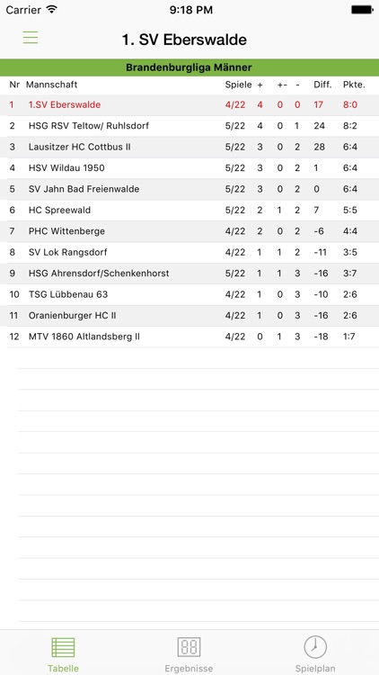 1. SV Eberswalde