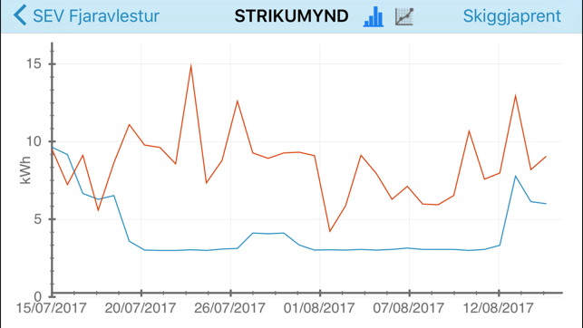 Fjaravlestur(圖3)-速報App