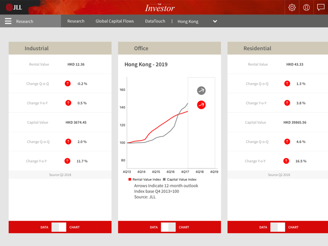 JLL The Investor(圖3)-速報App