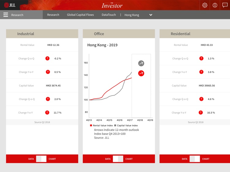 JLL The Investor