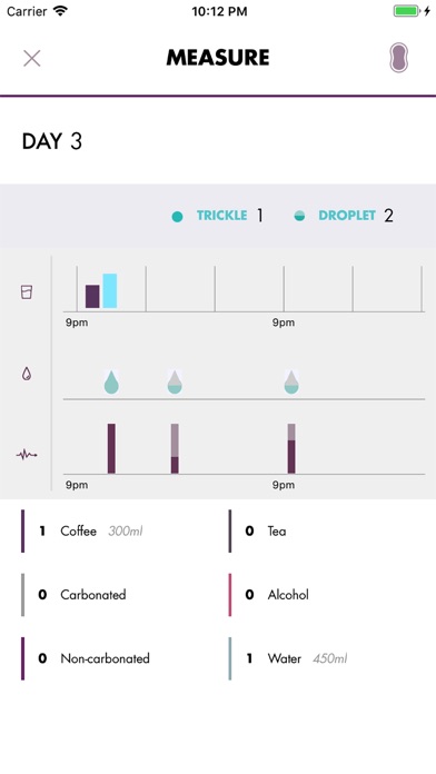 Carin Pelvic Floor Trainer screenshot 3