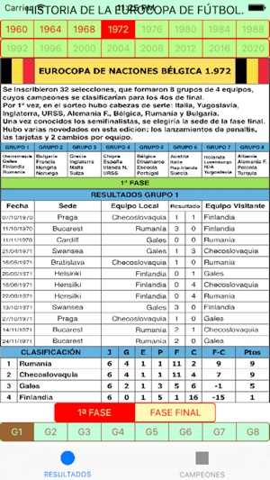 EUROCOPAS Y MUNDIALES.(圖2)-速報App