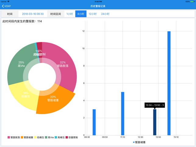 Mvdss(圖1)-速報App