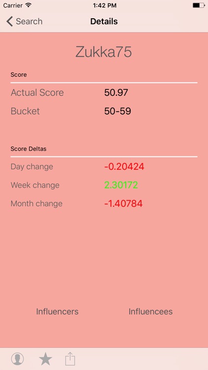 Kscore