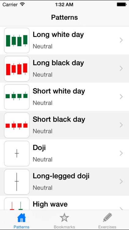 Candlestick Chart Lite