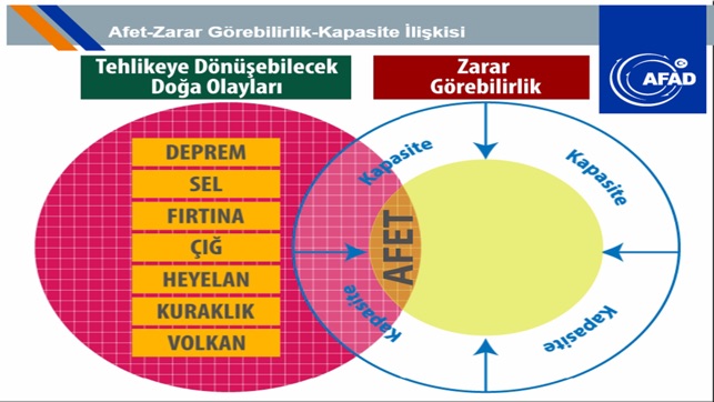 AFAD Uzaktan Egitim(圖5)-速報App