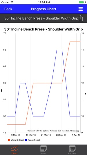 Optimal Wellness(圖5)-速報App