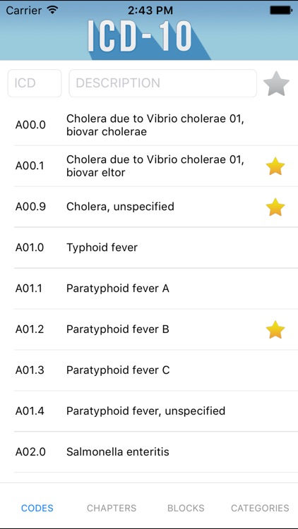 ICD-10: Codes of Diseases