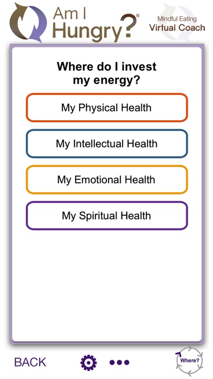 Am I Hungry?® Virtual Coach