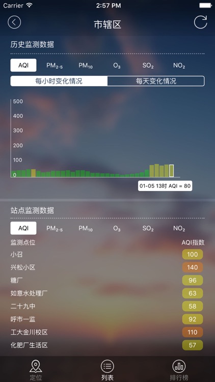 内蒙古空气质量发布