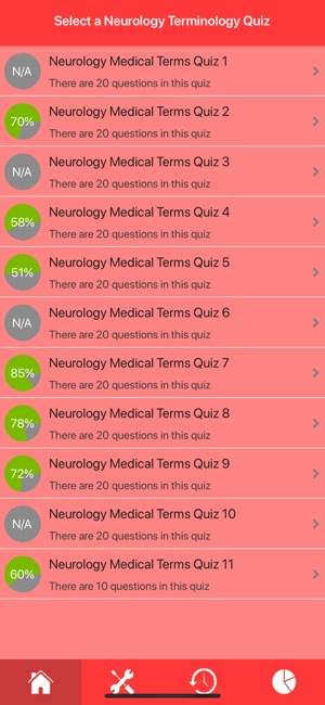 Neurology Medical Terms Quiz(圖2)-速報App