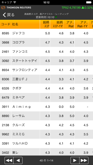 銘柄レポートPROのおすすめ画像5