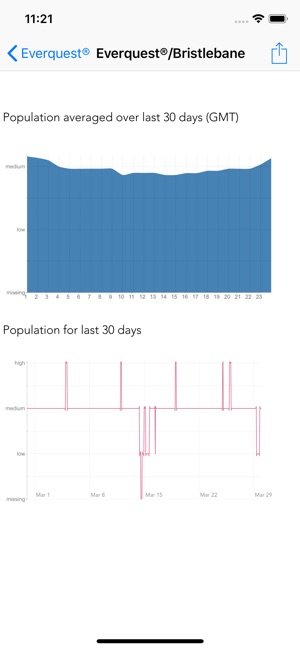 Daybreak Status(圖3)-速報App