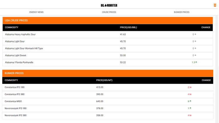 OilMonster Crude Oil Price