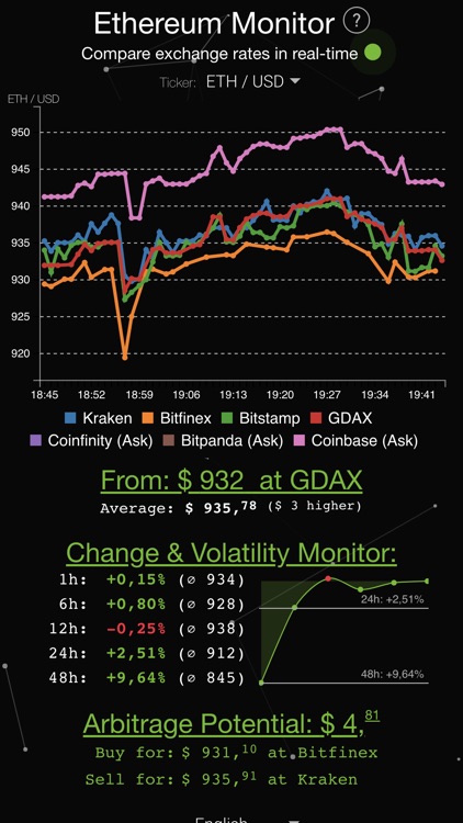 Ethereum Tracker