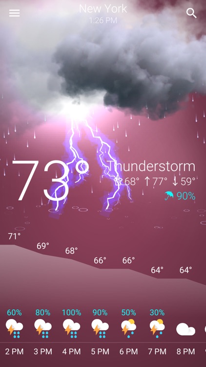Weather for USA
