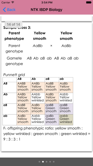 NTK IBDP Biology(圖3)-速報App