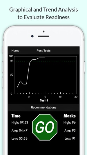 Illinois Driving Permit Test(圖3)-速報App