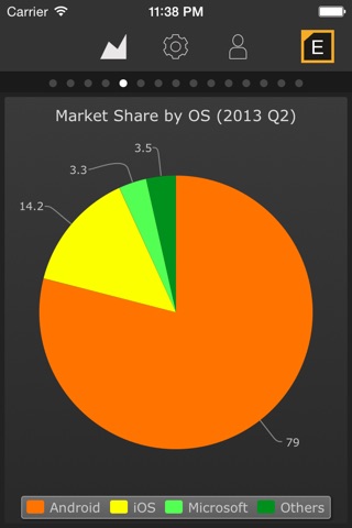 Eaglement KPI Dashboard screenshot 2