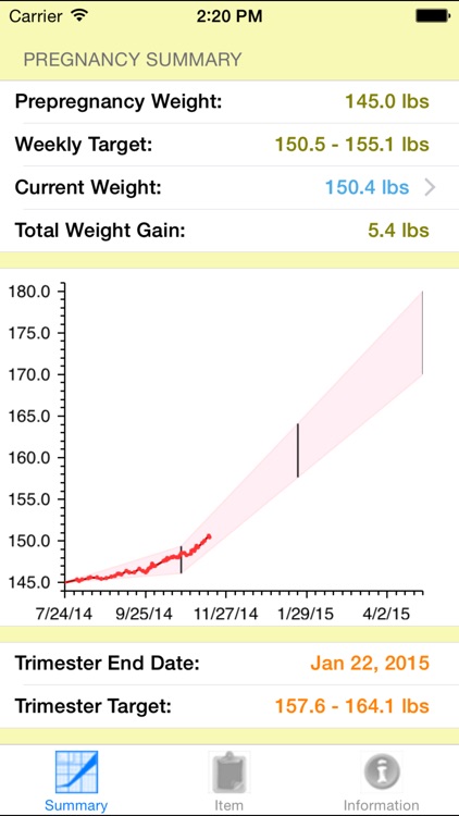 Pregnancy Pounds - Weight Tracking App