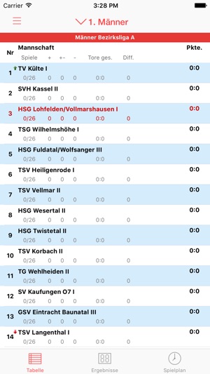 HSG Lohfelden/Vollmarshausen(圖1)-速報App