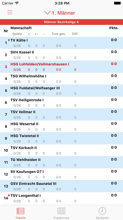 HSG Lohfelden/Vollmarshausen