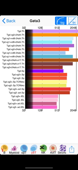 ImmGen(圖3)-速報App