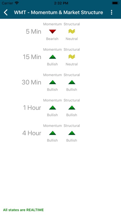 NeuroStreet screenshot-3