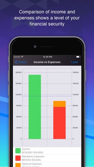 Smart Finance & Budget(圖3)-速報App