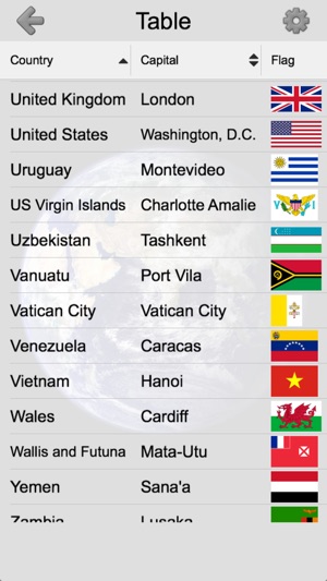 Flags of All World Countries(圖4)-速報App