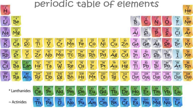 Chemical Equation Balance