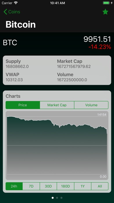 CoinData - Cryptocoin Prices screenshot 2