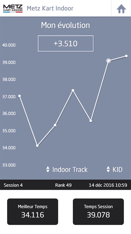 Metz Kart Indoor