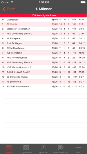 TG Voerde Handball(圖5)-速報App