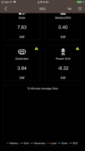 Eloncity(圖3)-速報App