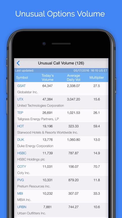 Options Volume with AR