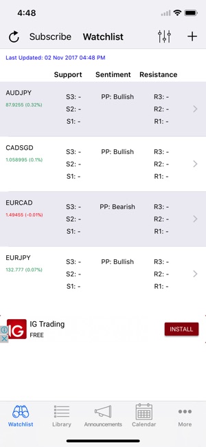 Easy Pivot Point(圖2)-速報App