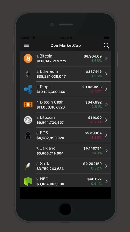 Coin Price - Coin Market