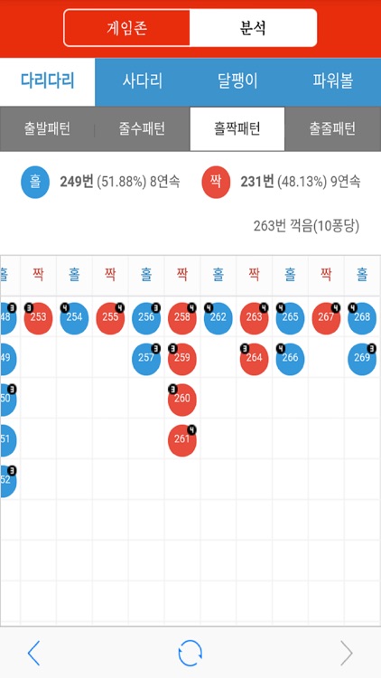 5월꽃 게임존