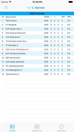 HSG Annen-Rüdinghausen(圖1)-速報App