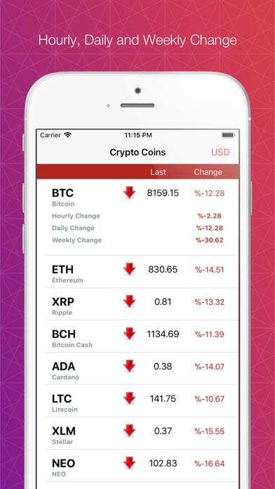 Coin Ticker - Bitcoin AltCoins screenshot 2