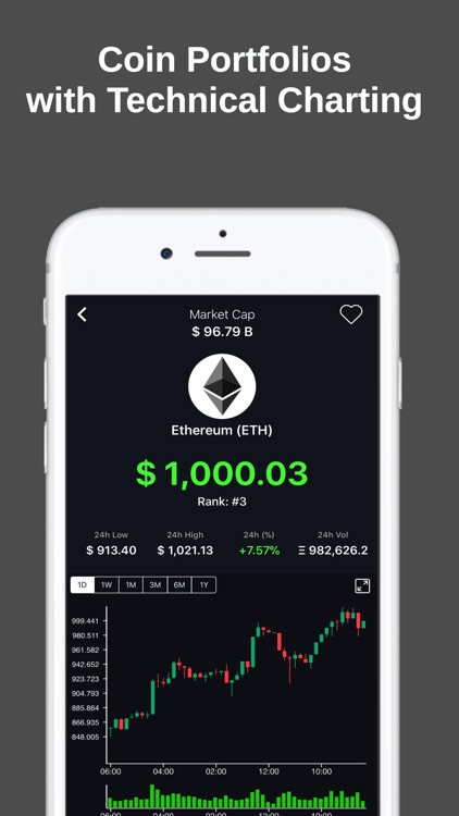 Crypto Coin Tickers Indicators