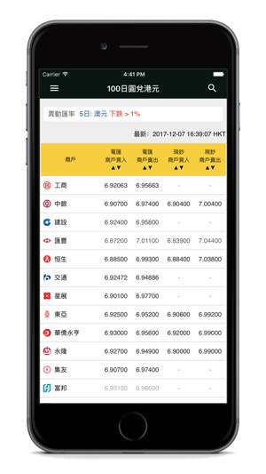 TTRate.com 外幣匯率比較(圖1)-速報App