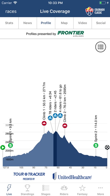Colorado Classic Tour Tracker