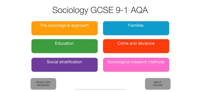 Sociology 9-1 GCSE AQA