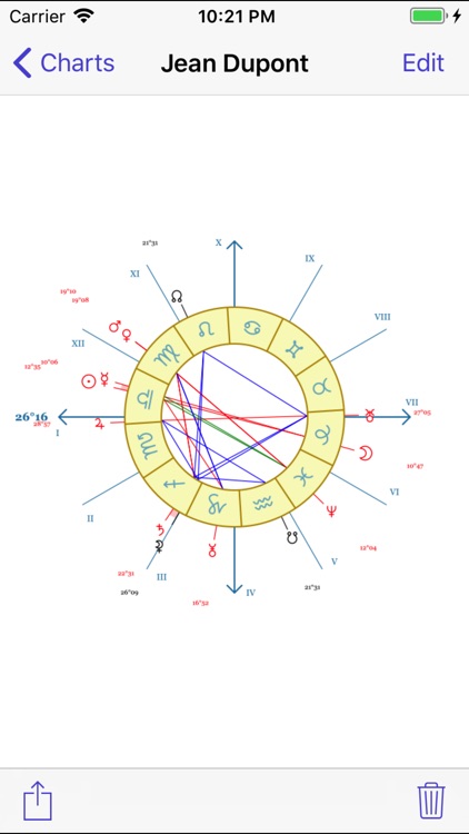 Stellaria - Natal Charts