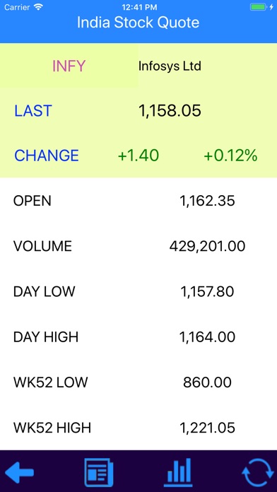 India Stocks screenshot 4