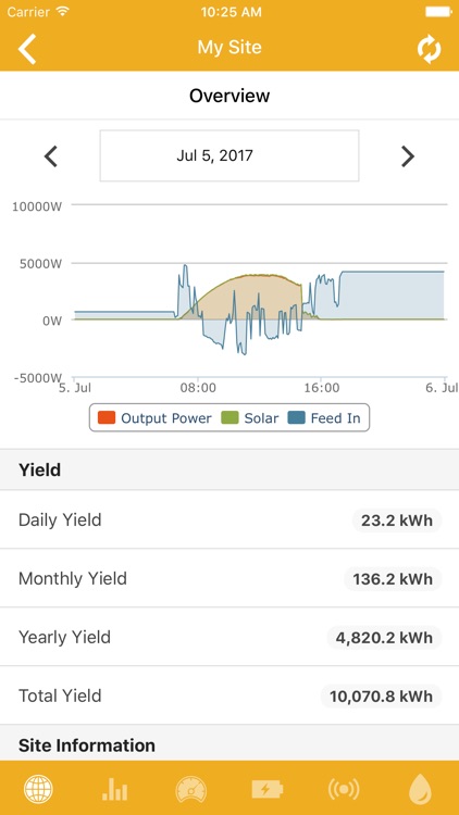 Opal View Monitoring Platform